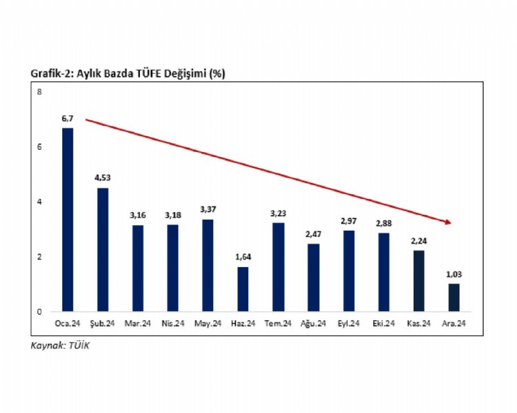 BAKAN BOLAT: “ENFLASYONDAKİ DÜŞÜŞ DEVAM EDECEK” - 1