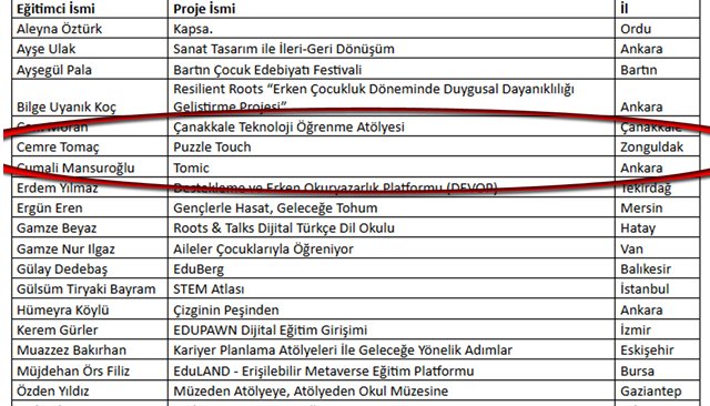 EREĞLİ’DE BİR ÖĞRETMEN, EĞİTİMİN YILDIZI OLDU